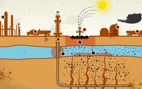 Nuove tecnologie: il fracking