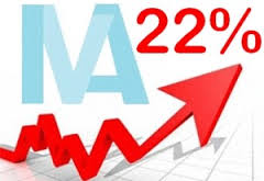 iva rincari 22%